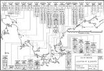 Boston Harbor Defense Chart